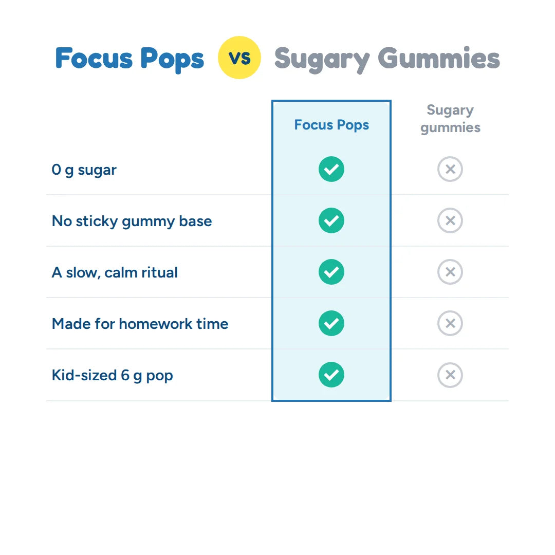 Focus Pops vs sugary gummies